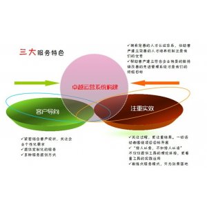 精益六西格玛黑带培训